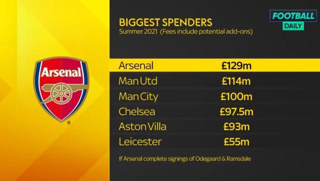 世界杯比赛在线观看地址-【观察】引援烧钱上亿 阿森纳却还是那个阿森纳？